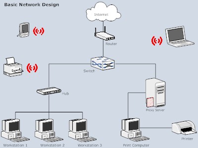 Home Printer Network on Small Home Lan Or Large Industrial Network  We Can Do Them All